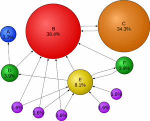 Game Theory Ppc